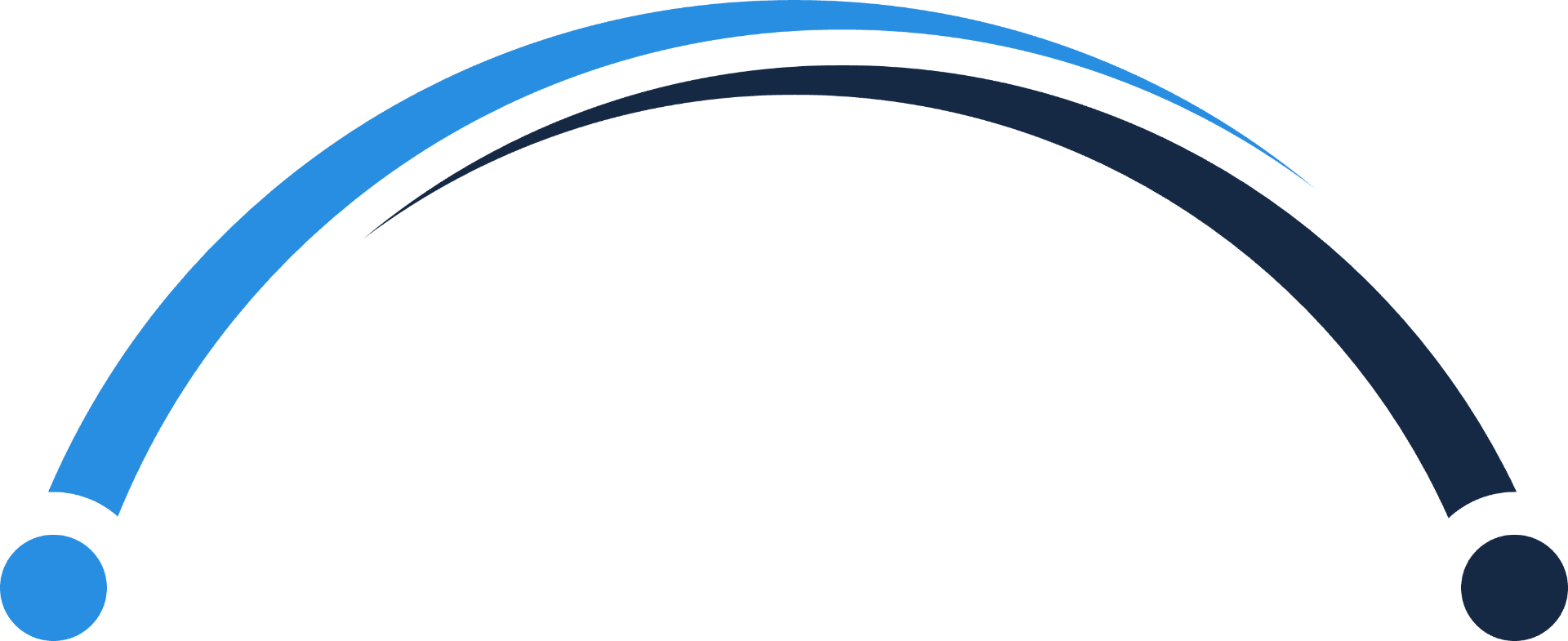 Swish BI Process Arcs